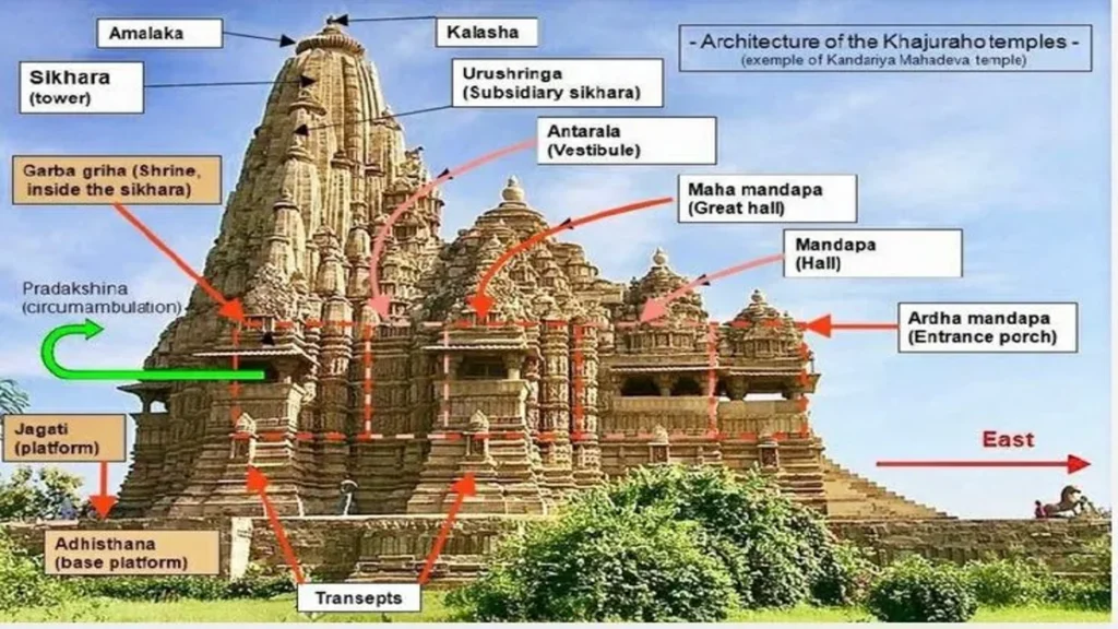 khajuraho temple mp Khajuraho Temple Mp